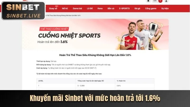 Ưu Đãi Chào Mừng Thành Viên Mới Ricvip Đăng Nhập